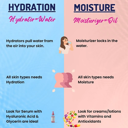 تفاوت آبرسان و مرطوب کننده